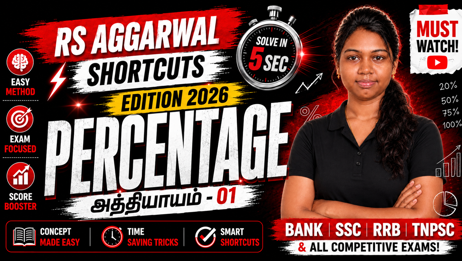 Percentage – Rs Aggarwal Shortcuts